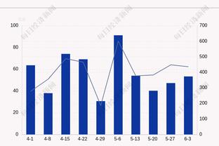 三节打卡！塔图姆12中6&5记三分拿到30分9板5助 正负值+34